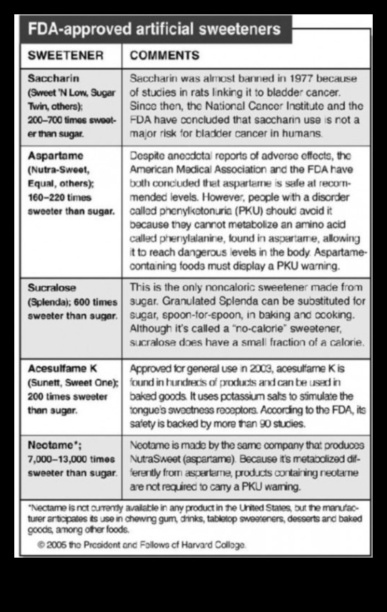 Η γλυκιά αλήθεια για τα τεχνητά γλυκαντικά 3 Μακροχρόνιες δίαιτες και ο ρόλος των τεχνητών γλυκαντικών
