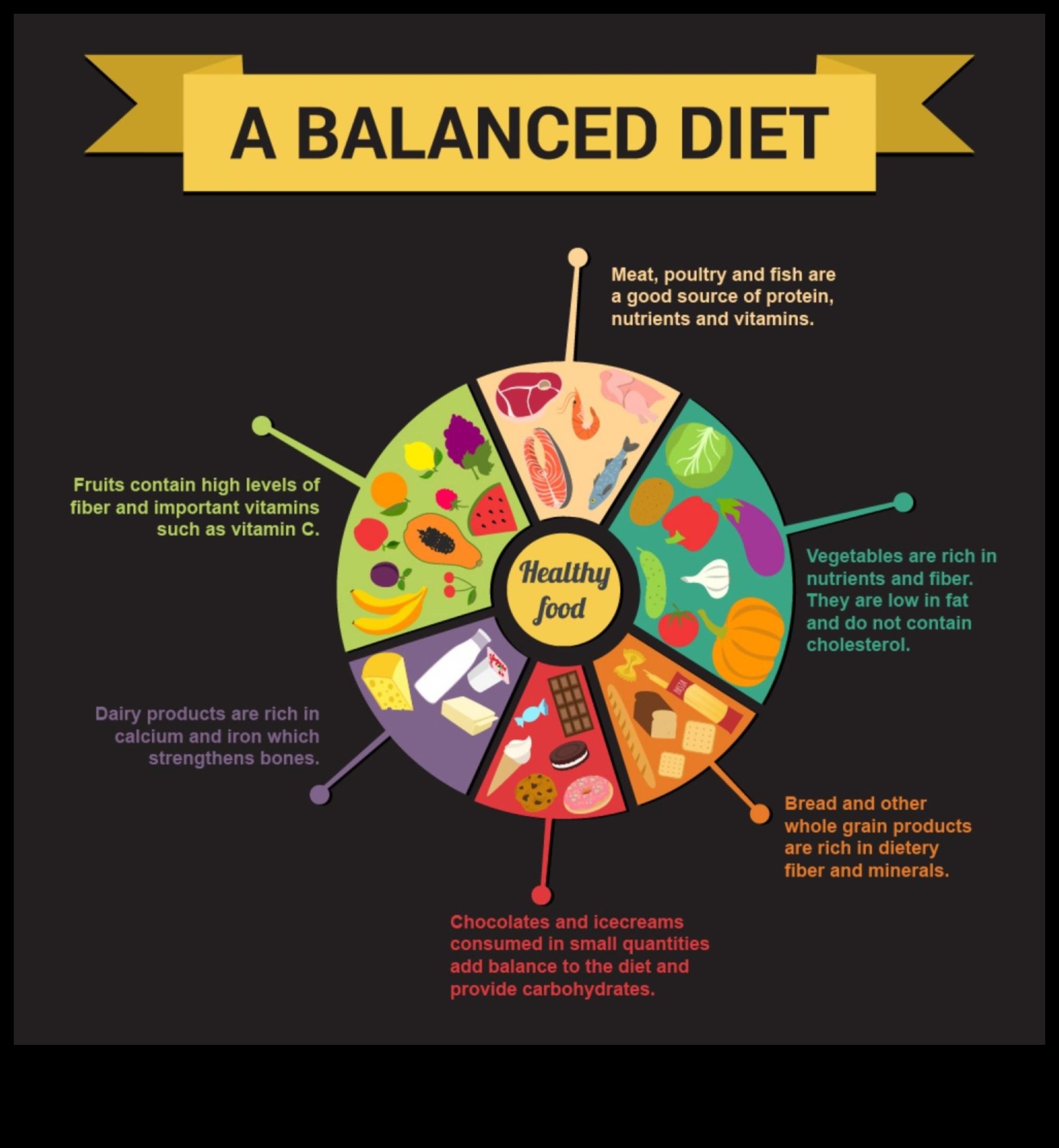Εξερευνώντας τα στοιχεία μιας ισορροπημένης διατροφής