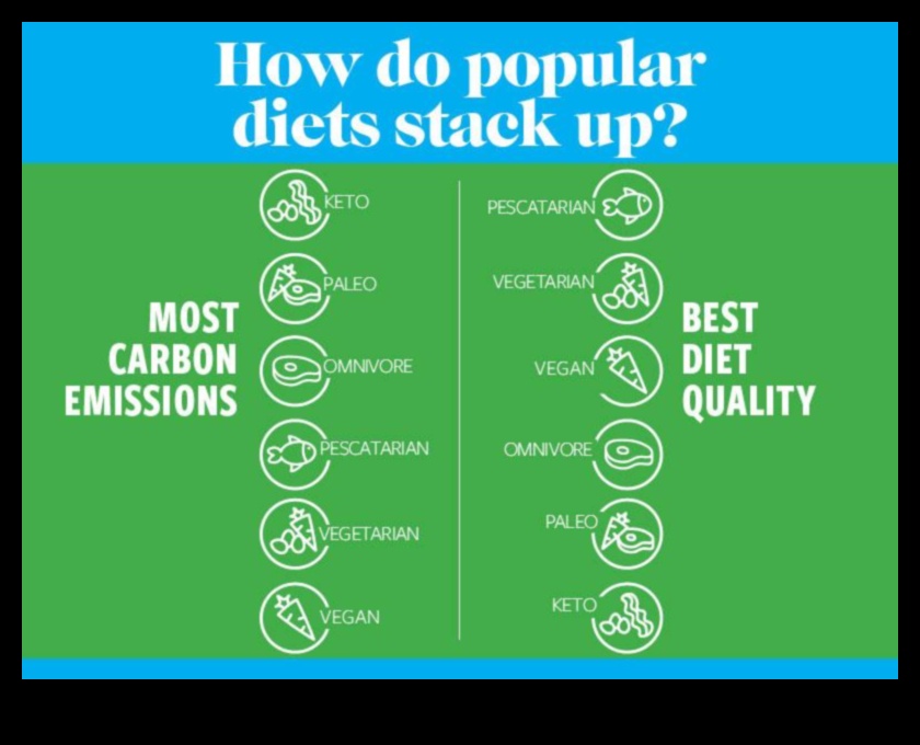 Κέτο και Περιβαλλοντική Αειφορία: Μια Ολιστική Προοπτική