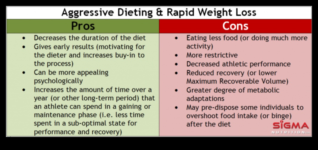Μπορούν οι βραχυπρόθεσμες δίαιτες να ξεκινήσουν το ταξίδι σας για απώλεια βάρους;