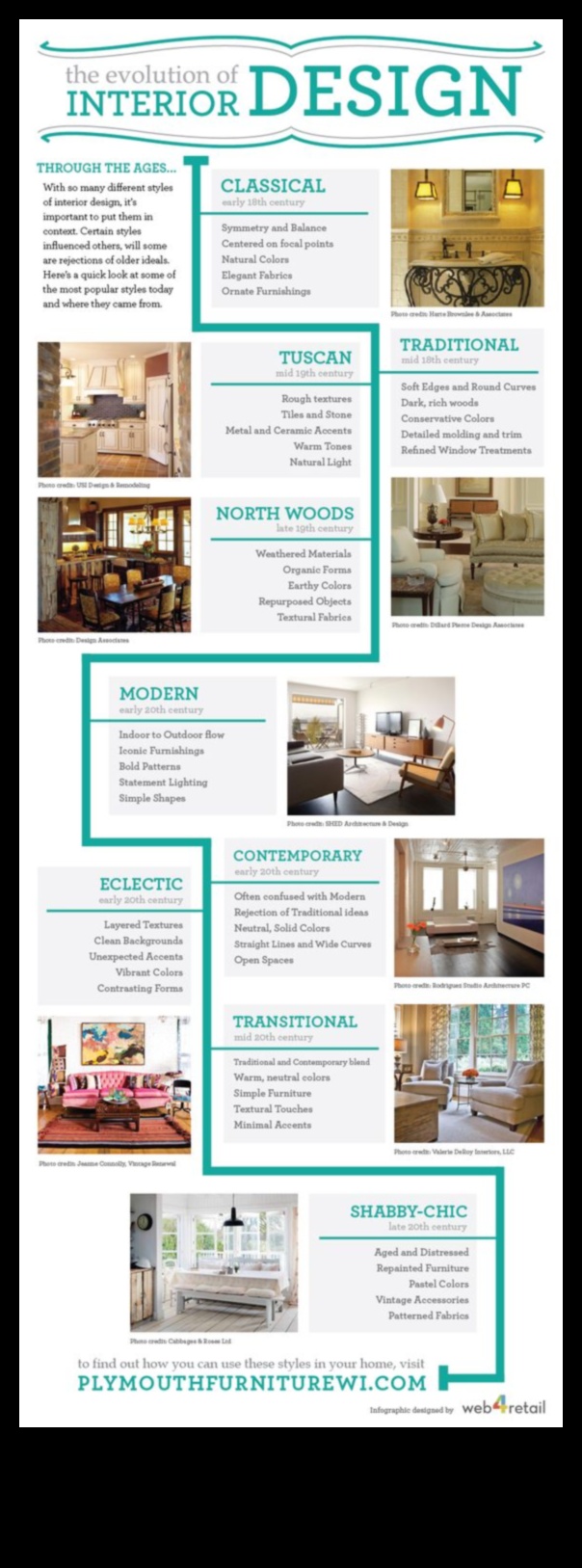 Η εξέλιξη των εννοιών διακόσμησης σε διαφορετικούς πολιτισμούς