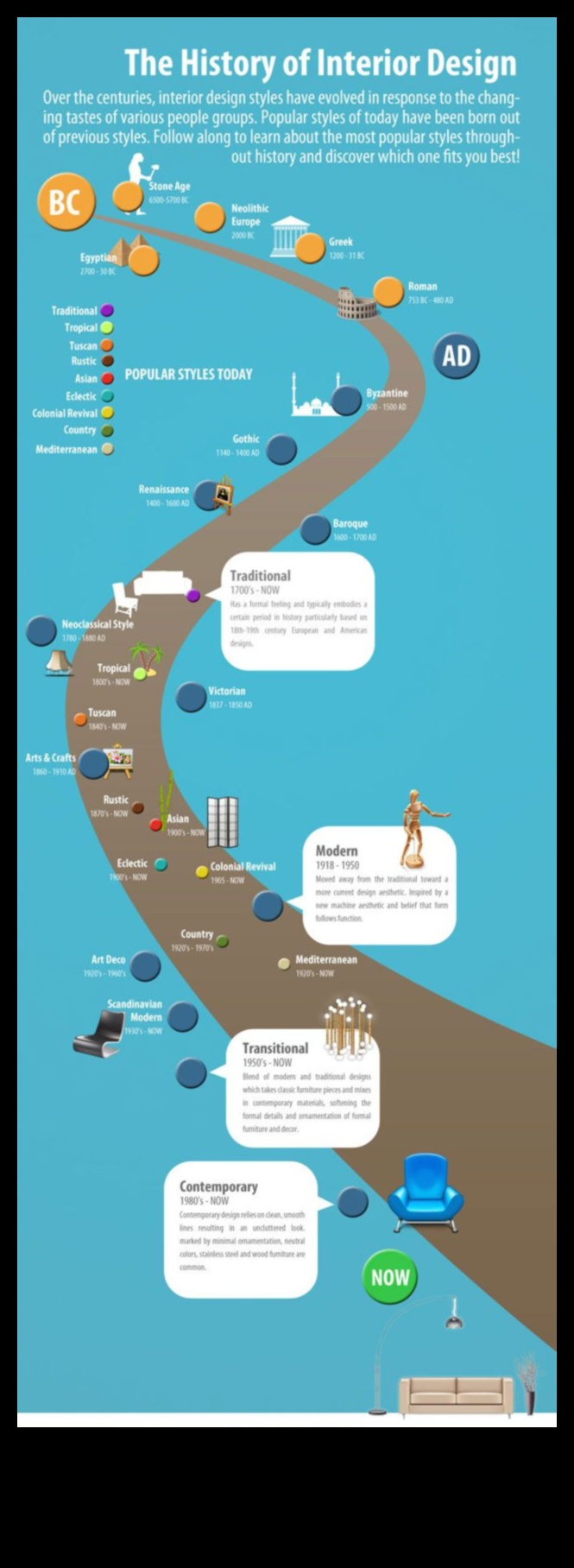 Η εξέλιξη των εννοιών διακόσμησης σε διαφορετικούς πολιτισμούς