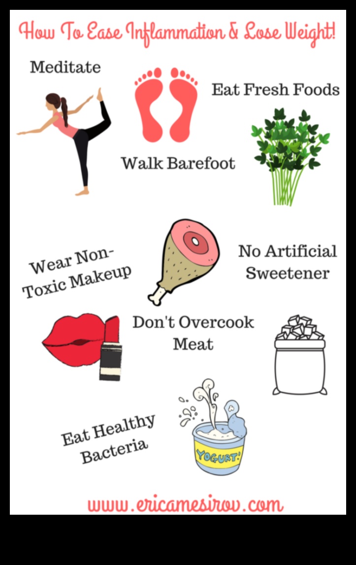 Η σύνδεση μεταξύ της φλεγμονής και της δίαιτας απώλειας βάρους