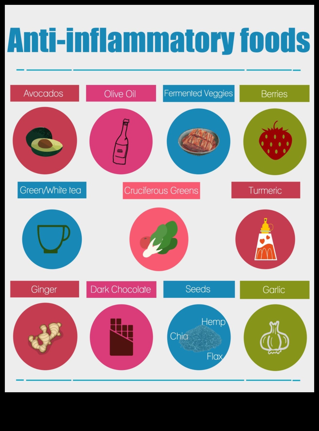 Η σύνδεση μεταξύ της φλεγμονής και της δίαιτας απώλειας βάρους