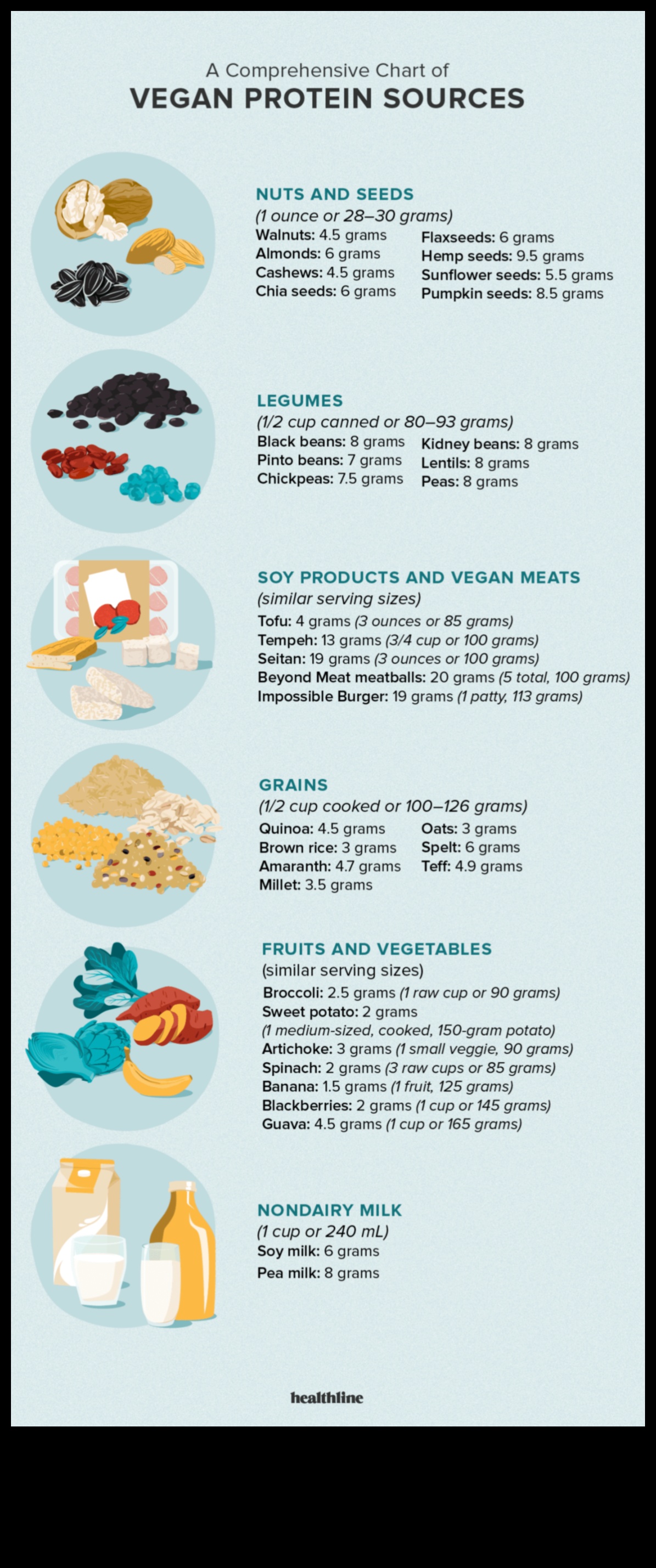 Μπορείτε να πάρετε αρκετή πρωτεΐνη σε μια χορτοφαγική διατροφή;