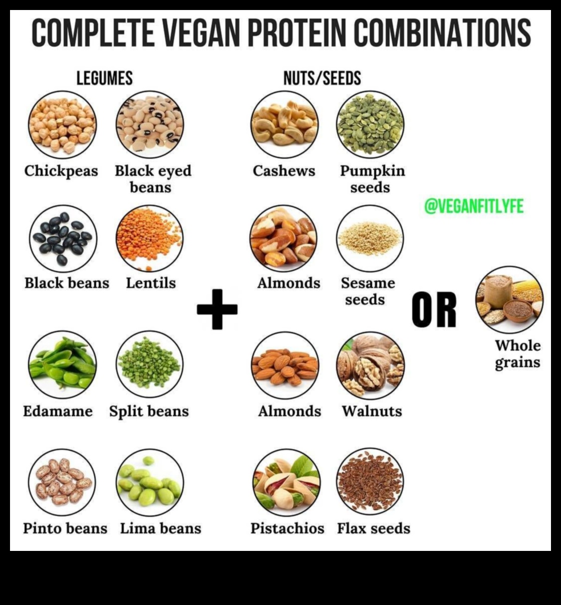 Μπορείτε να πάρετε αρκετή πρωτεΐνη σε μια χορτοφαγική διατροφή;