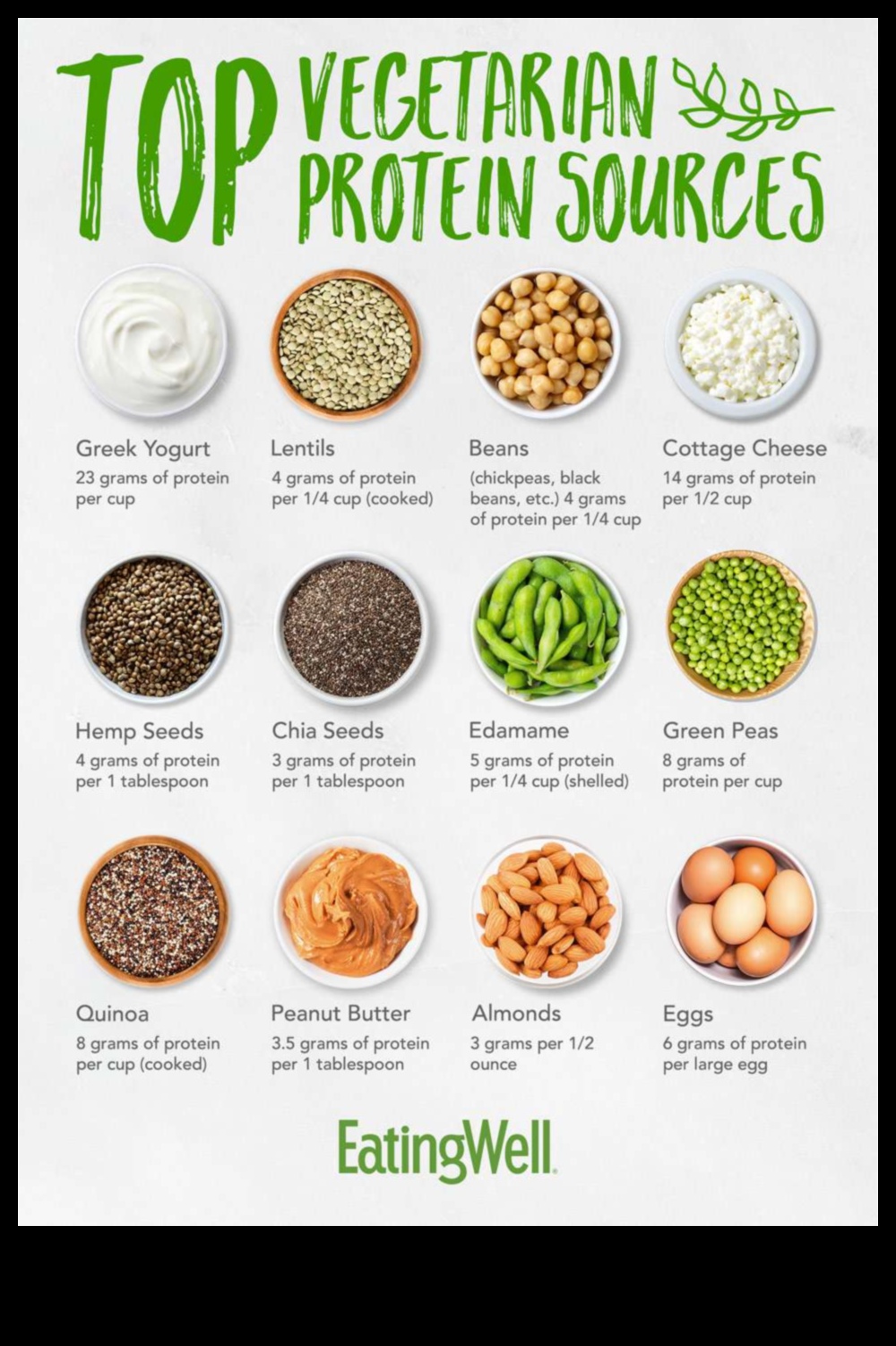 Μπορείτε να πάρετε αρκετή πρωτεΐνη σε μια χορτοφαγική διατροφή;