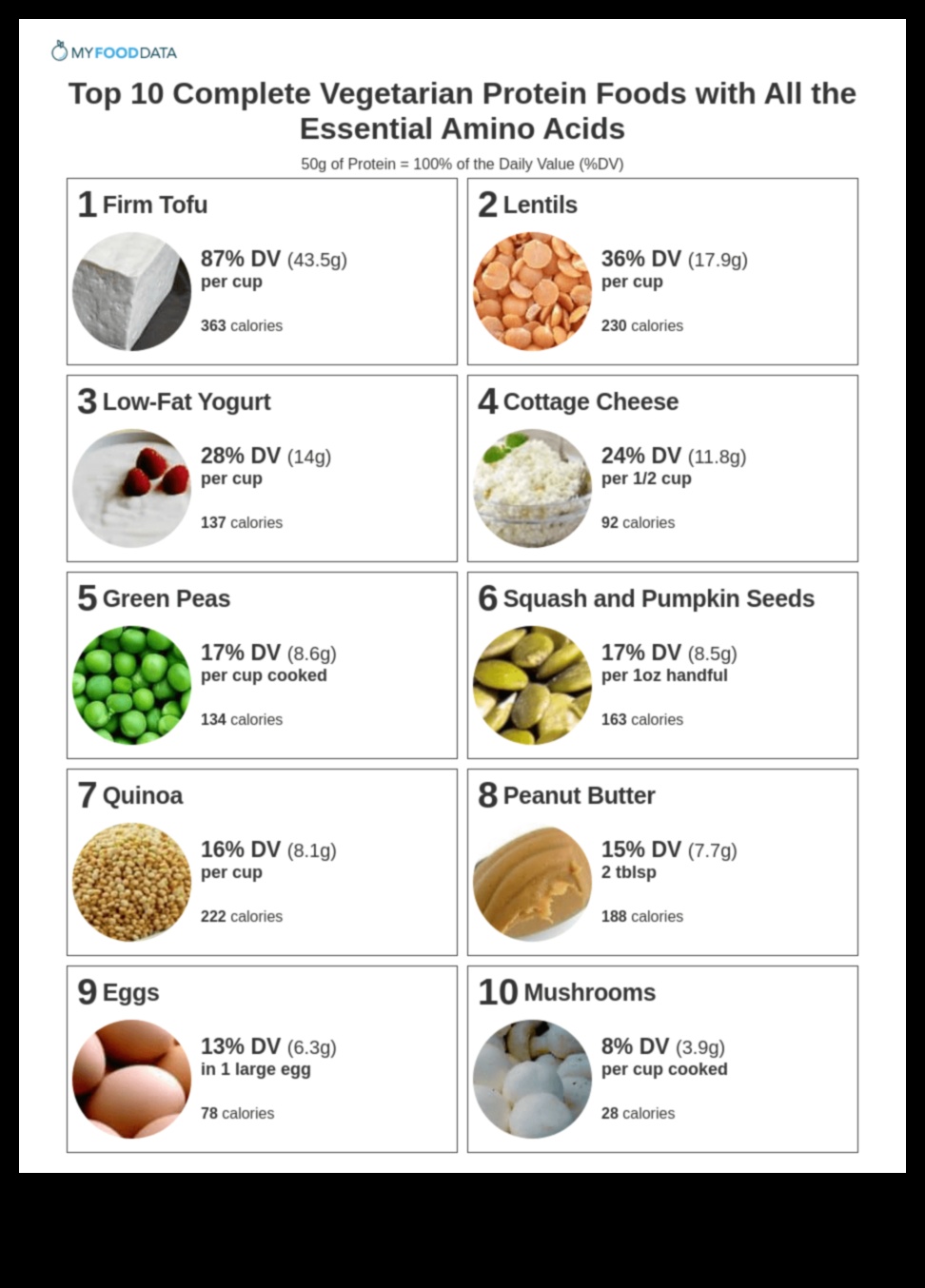 Μπορείτε να πάρετε αρκετή πρωτεΐνη σε μια χορτοφαγική διατροφή;