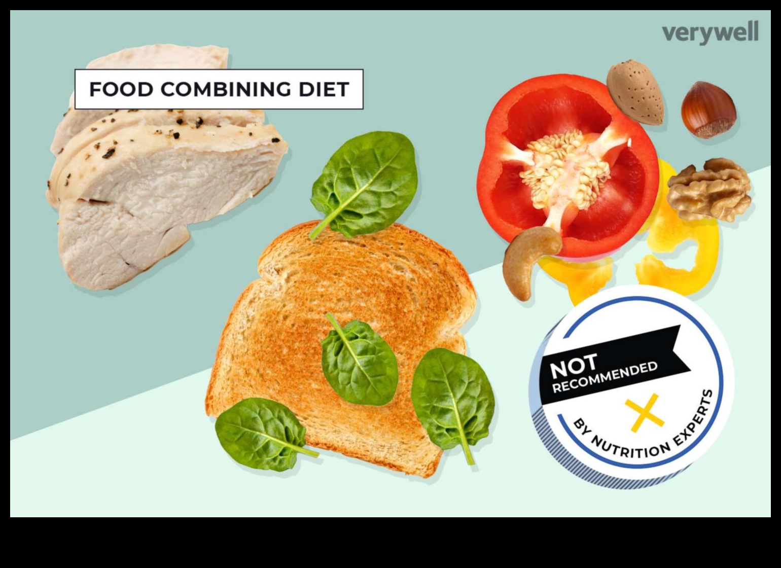 Διερεύνηση Βραχυπρόθεσμων Διατροφών για Συγκεκριμένους Διατροφικούς Περιορισμούς