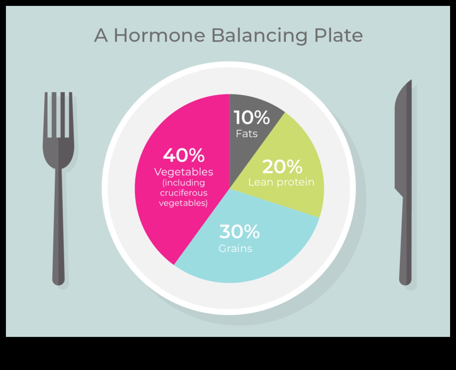 Δίαιτες με υψηλή περιεκτικότητα σε πρωτεΐνες και ρύθμιση ορμονών: Μια ολιστική άποψη