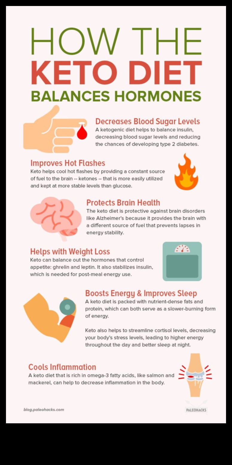 Μπορούν οι δίαιτες χαμηλών υδατανθράκων να υποστηρίξουν την ορμονική ισορροπία στις γυναίκες;