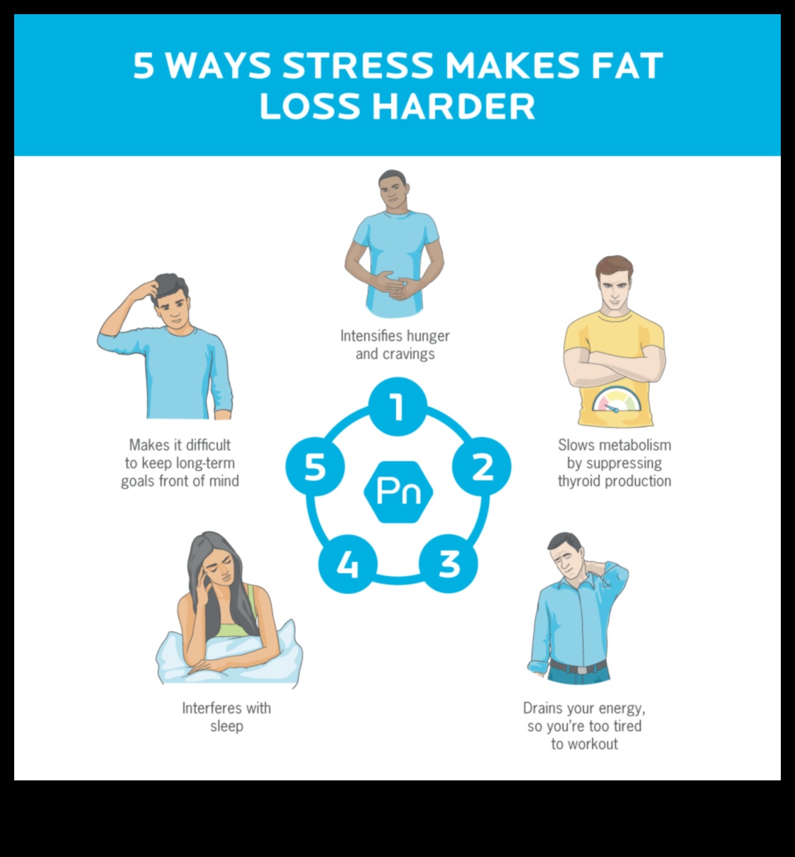 Η σύνδεση μεταξύ του χρόνιου στρες και του επίμονου λίπους στις δίαιτες απώλειας βάρους