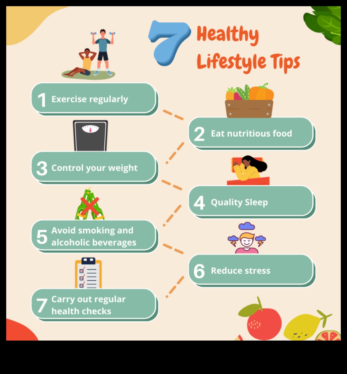 Γρήγορες διορθώσεις ή μακροπρόθεσμες αλλαγές στον τρόπο ζωής; 