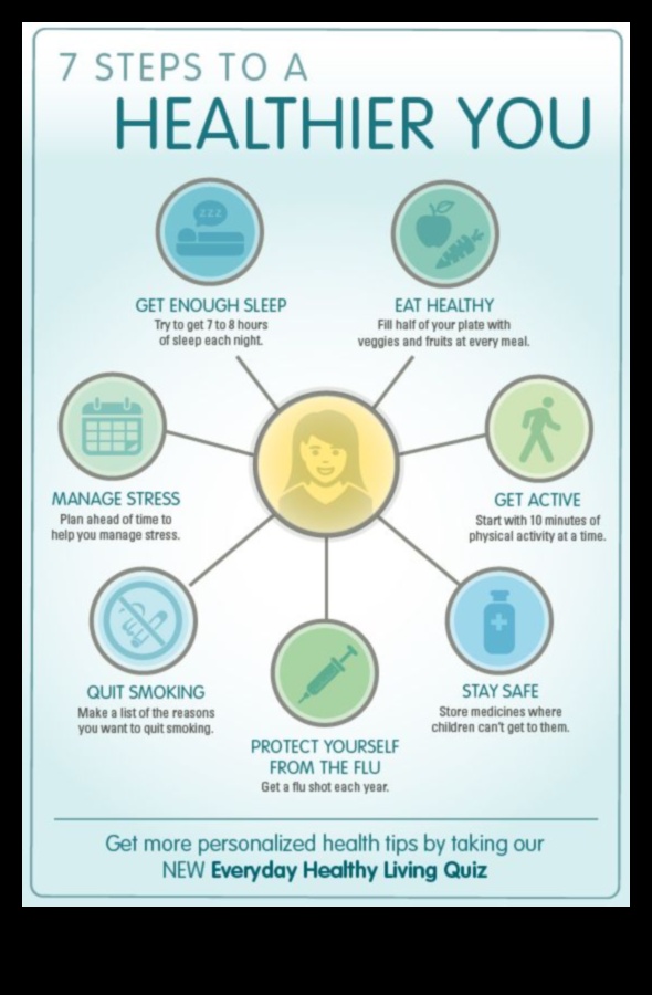 Γρήγορες διορθώσεις ή μακροπρόθεσμες αλλαγές στον τρόπο ζωής; 