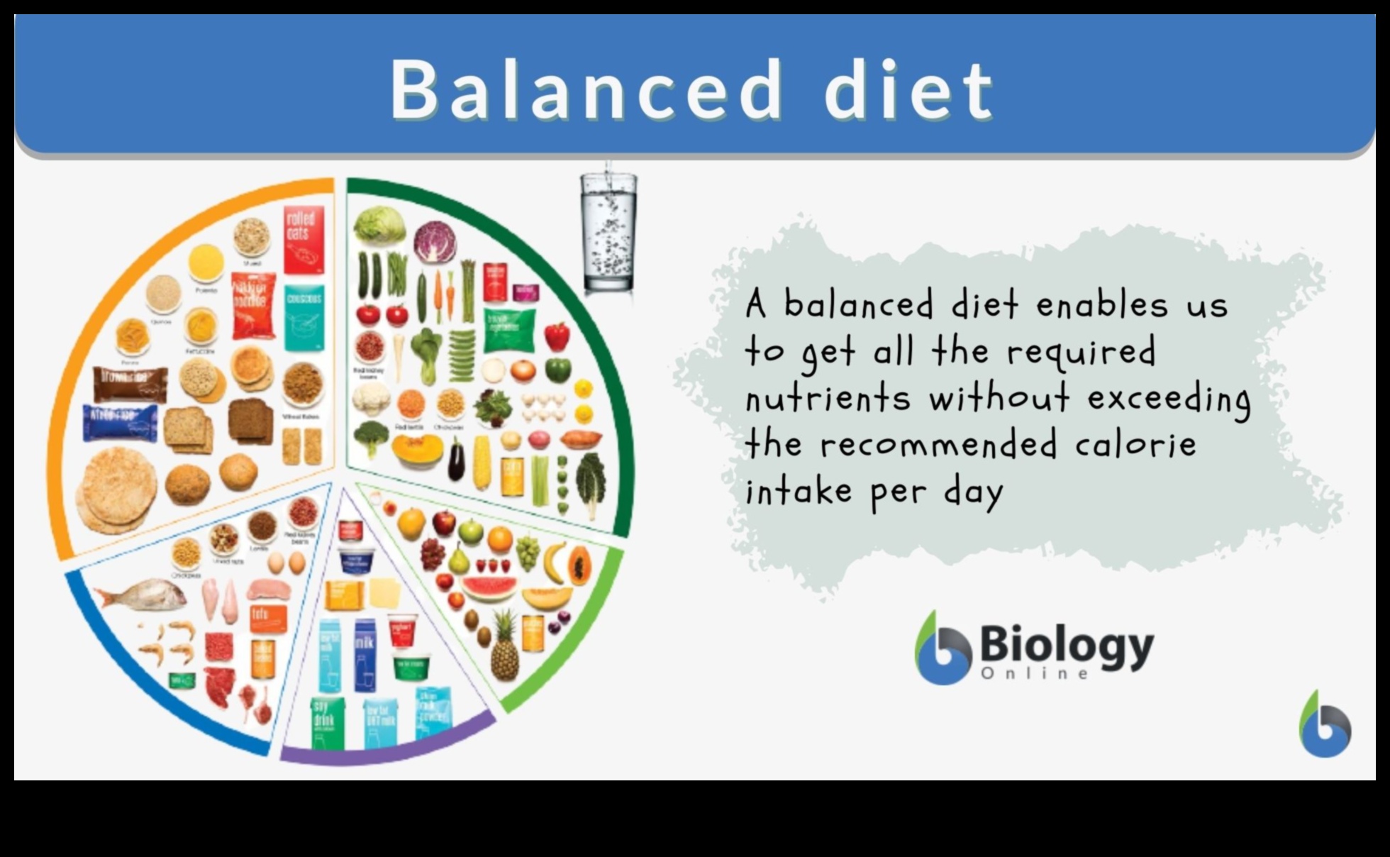Οι βραχυπρόθεσμες δίαιτες και η σημασία της ισορροπημένης διατροφής