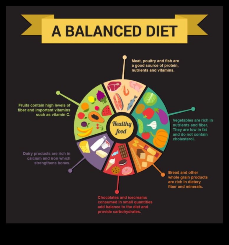 Οι βραχυπρόθεσμες δίαιτες και η σημασία της ισορροπημένης διατροφής