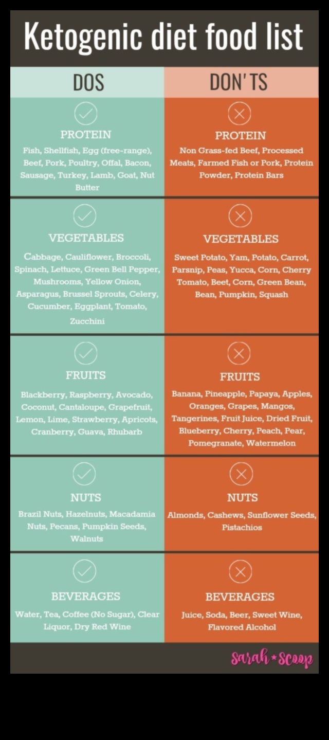 Πώς να επιτύχετε και να διατηρήσετε την κέτωση: Συμβουλές για την επιτυχία της κέτο