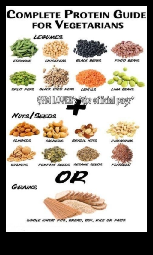 Μπορείτε να πάρετε αρκετή πρωτεΐνη σε μια χορτοφαγική διατροφή;