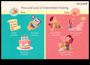 Μπορούν οι βραχυπρόθεσμες δίαιτες να ξεκινήσουν το ταξίδι σας για απώλεια βάρους;