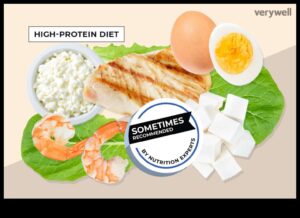 Μπορεί μια δίαιτα με υψηλή περιεκτικότητα σε πρωτεΐνες να ενισχύσει τους στόχους για την υγεία και τη φυσική σας κατάσταση;