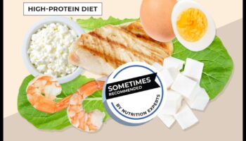 Μπορεί μια δίαιτα με υψηλή περιεκτικότητα σε πρωτεΐνες να ενισχύσει τους στόχους για την υγεία και τη φυσική σας κατάσταση;