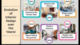 Η εξέλιξη των εννοιών διακόσμησης σε διαφορετικούς πολιτισμούς