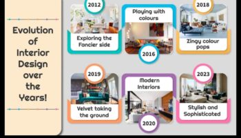 Η εξέλιξη των εννοιών διακόσμησης σε διαφορετικούς πολιτισμούς