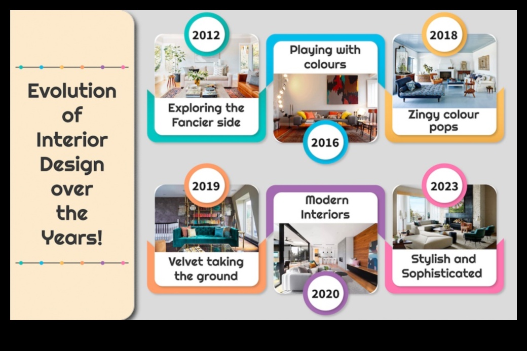 Η εξέλιξη των εννοιών διακόσμησης σε διαφορετικούς πολιτισμούς