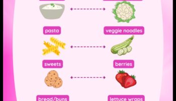 Μπορούν οι δίαιτες χαμηλών υδατανθράκων να υποστηρίξουν την ορμονική ισορροπία στις γυναίκες;