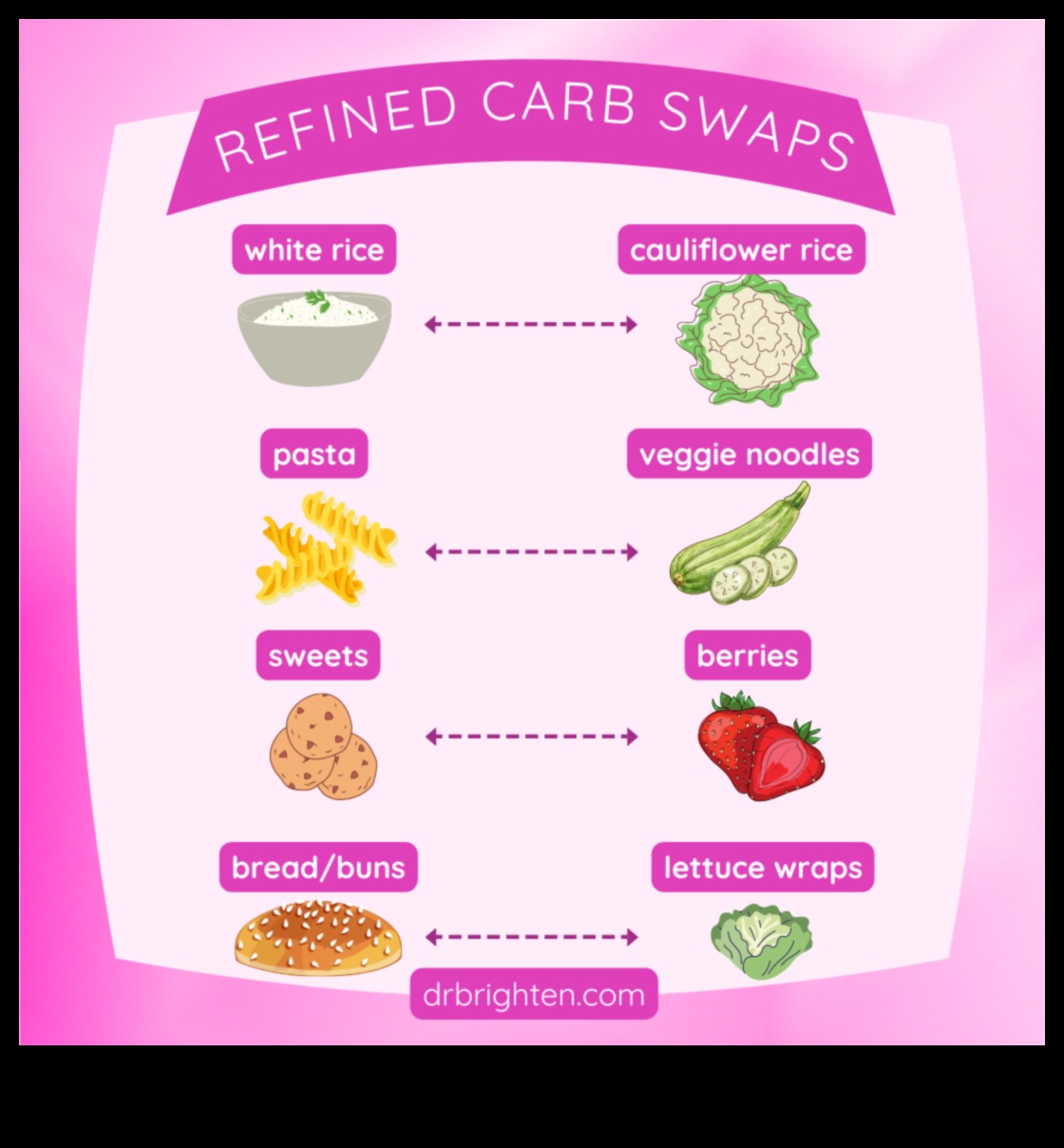 Μπορούν οι δίαιτες χαμηλών υδατανθράκων να υποστηρίξουν την ορμονική ισορροπία στις γυναίκες;