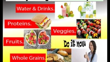 Διερεύνηση Βραχυπρόθεσμων Διατροφών για Συγκεκριμένους Διατροφικούς Περιορισμούς