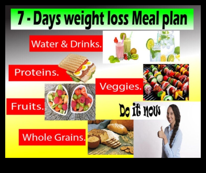 Διερεύνηση Βραχυπρόθεσμων Διατροφών για Συγκεκριμένους Διατροφικούς Περιορισμούς