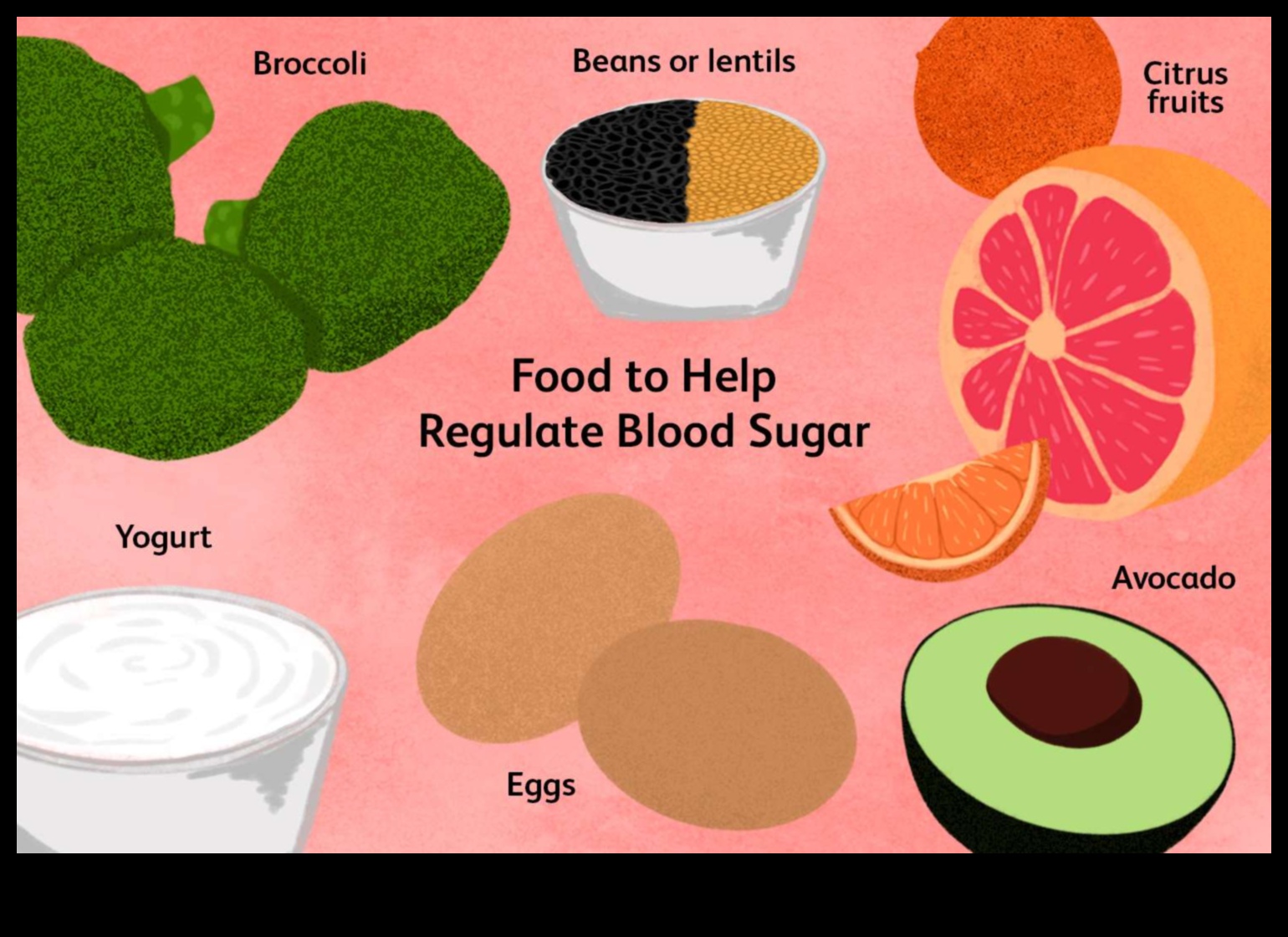 Οι 5 καλύτερες δίαιτες σταθερότητας του σακχάρου στο αίμα 1 Ο αντίκτυπος της μακροχρόνιας δίαιτας στη σταθερότητα του σακχάρου στο αίμα
