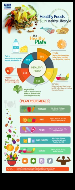 Η επιστήμη πίσω από τις δίαιτες του τρόπου ζωής: Μια ολιστική προοπτική