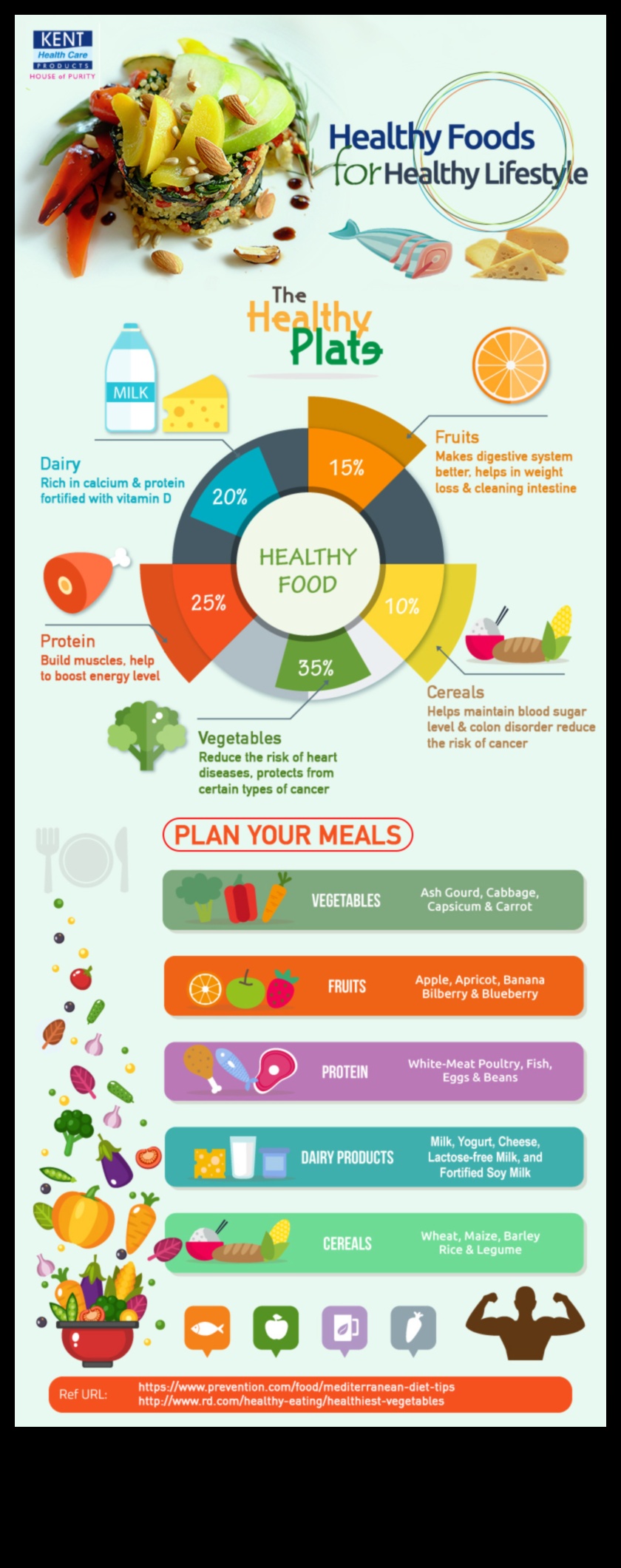 Η επιστήμη πίσω από τις δίαιτες του τρόπου ζωής: Μια ολιστική προοπτική