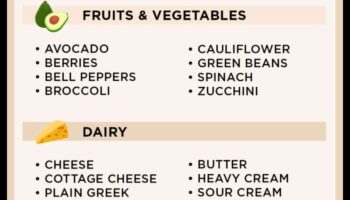 Πώς να επιτύχετε και να διατηρήσετε την κέτωση: Συμβουλές για την επιτυχία της κέτο