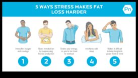 Η σύνδεση μεταξύ του χρόνιου στρες και του επίμονου λίπους στις δίαιτες απώλειας βάρους